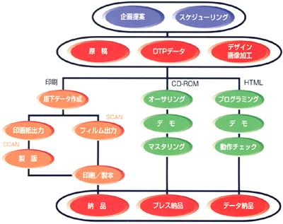 SERVICE FLOW
